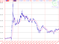 wechselkursdollarbaht1995_2015.png