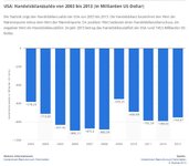 usa_handelsbilanz.jpg