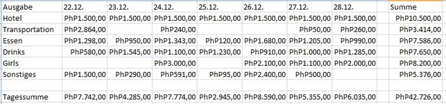 Angeles Abrechnung.jpg