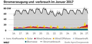 DWO-WI-Energiewende-as-1-jpg.jpg