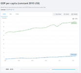 gdp usd constand.PNG