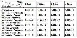 3-32_Verpflichtungserklaerung_Einkommensgrenze.jpg