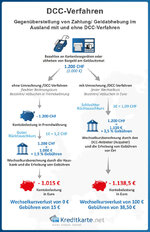 infografik_20150414_kreditkarte_net_dcc_verfahren.jpg