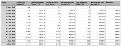 Bildschirmfoto 2020-02-03 um 14.49.52.png