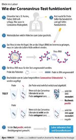wie-der-coronavirus-64523208.jpg
