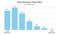 rate men.jpg