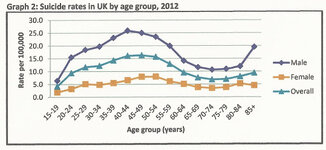 suicide uk 2012.jpg