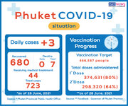 28062021-Phuket-COVID-19-Situation.jpg