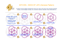 Bitcoin Genesis Block - Seed of Life - Bitcoin Hans.png