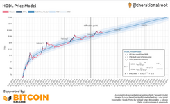 HODL Price Model.png