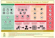 thailand---customs-procedures-data.jpg