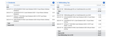 Screenshot 2023-08-23 at 17-00-36 U 5017 Activity Statement July 1 2023 - July 31 2023 - Inter...png