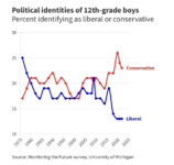 political-identities-of-12th-grade-boys.png