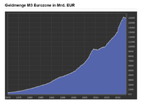 Geldmenge M3 EUR.png