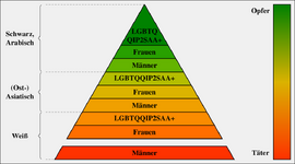 Opferpyramide.png