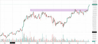 BTC - wallstreet Online - 14.07.2025.png