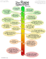 The Rpe Spectrum.png
