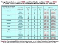 Nährstoff Gehalt.jpg