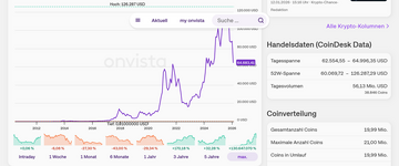 Screenshot 2026-02-24 at 20-08-16 Bitcoin Kurs in US Dollar (BTC) • onvista.png