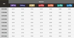 Screenshot 2026-04-02 at 08-10-27 Historical Retail Oil Prices Bangchak Corporation.png
