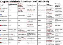 Crypto_steuerfreie_Laender.png