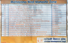 Screenshot 2026-05-13 at 16-30-08 Nepal - Lumbini - West Monastic Zone Signboard Lumbinī (Ne… ...png