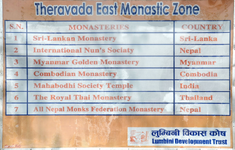 Screenshot 2026-05-13 at 16-31-03 Nepal - Lumbini - East Monastic Zone Signboard Lumbinī (Ne… ...png