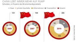 DWO-WI-China-Schulden-as-Aufm.jpg