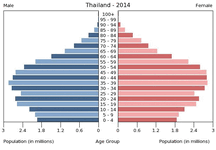 thailand-population-pyramid-2014.gif