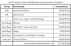 materialkosten-nach-6-wochen.gif