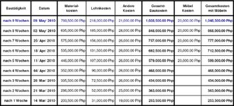 weekly-costs09052010.jpg