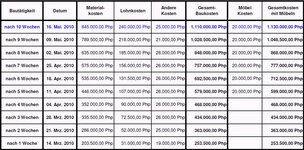 weekly-costs16052010.jpg