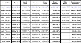 weekly-costs23052010.jpg