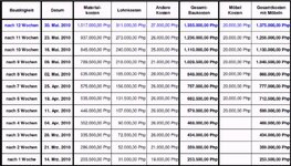 weekly-expenses30052010.jpg