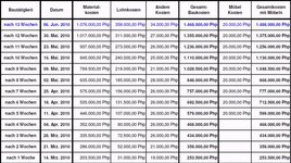 weekly-expenses06062010.jpg