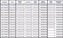 weekly-expenses13062010.jpg