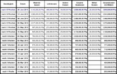 weekly-expenses20062010.jpg