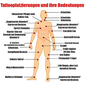Tattooplatzierungen-und-ihre-bedeutungen