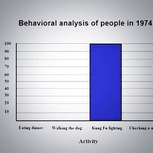 Behavior