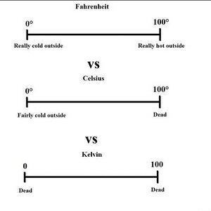 Skalen