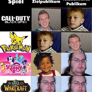 Zielpublikum