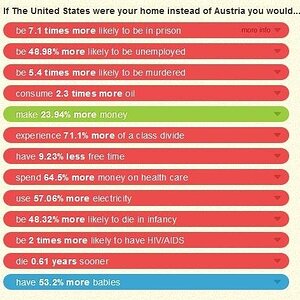 Us-Austria