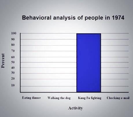 Behavior