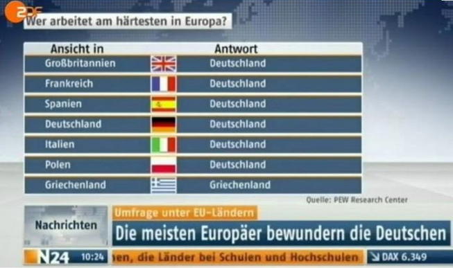 Europaarbeit