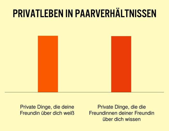Freundin