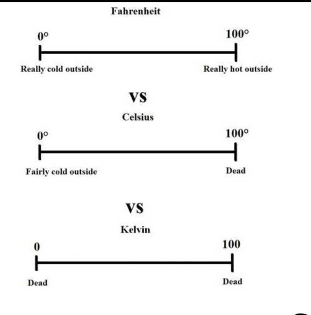 Skalen
