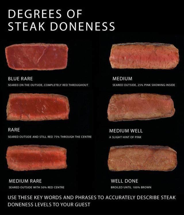 Steak