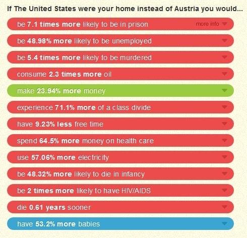 Us-Austria