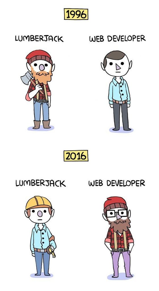 Zeiten