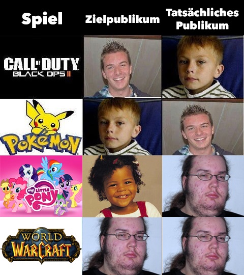 Zielpublikum